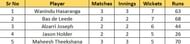 Most Wickets List after Match 9
